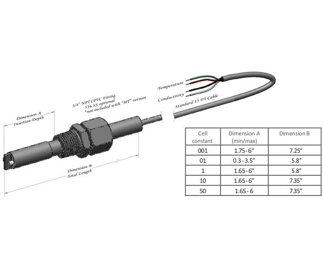 Total Grow Control EC Probe