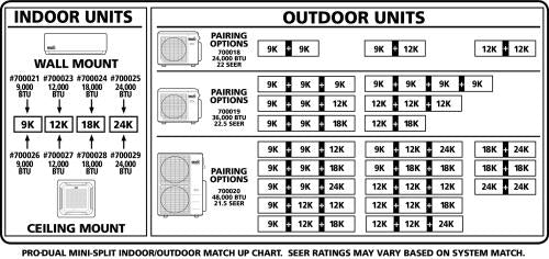 Ideal-Air Pro-Dual Multi-Zone Heating & Cooling Ceiling Mount Cassette