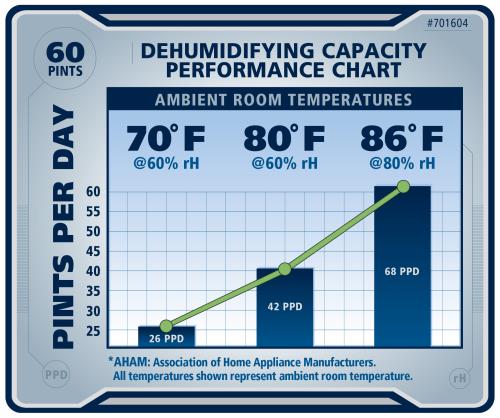 Ideal-Air Pro Series Dehumidifier