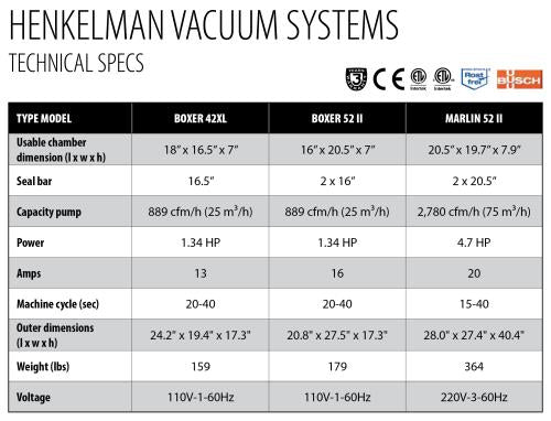 Henkelman Boxer 42XL Vacuum Sealer w/ Gas Flush System