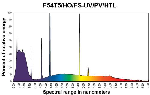 Eye PowerVEG FS-UV 4 ft 54W HO T5 (24/Cs)